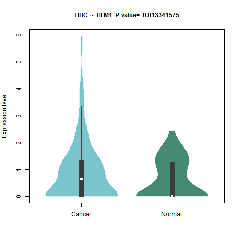 HFM1 _LIHC.png